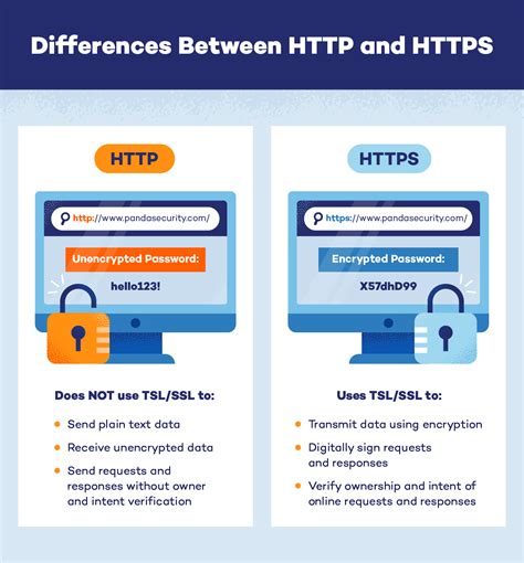 Using HTTPS in Your Development Environment .